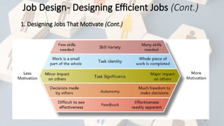 29
Job Design- Designing Efficient Jobs (Cont.)
1. Designing Jobs That Motivate (Cont.)
 