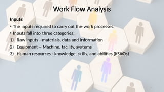 7
Inputs
• The inputs required to carry out the work processes.
• Inputs fall into three categories:
1) Raw inputs –materials, data and information
2) Equipment – Machine, facility, systems
3) Human resources - knowledge, skills, and abilities (KSAOs)
Work Flow Analysis
 