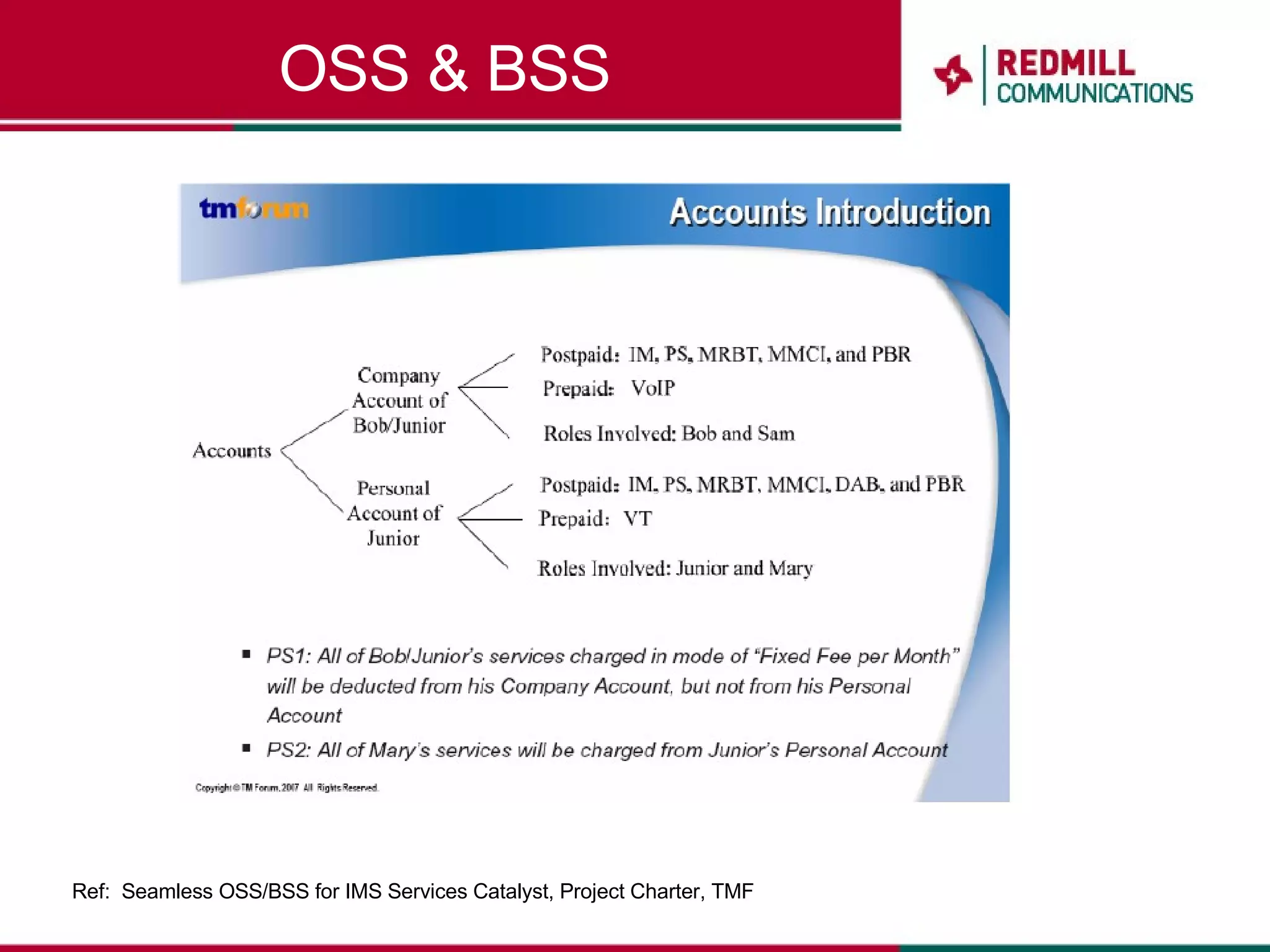 OSS & BSS Ref:  Seamless OSS/BSS for IMS Services Catalyst, Project Charter, TMF 