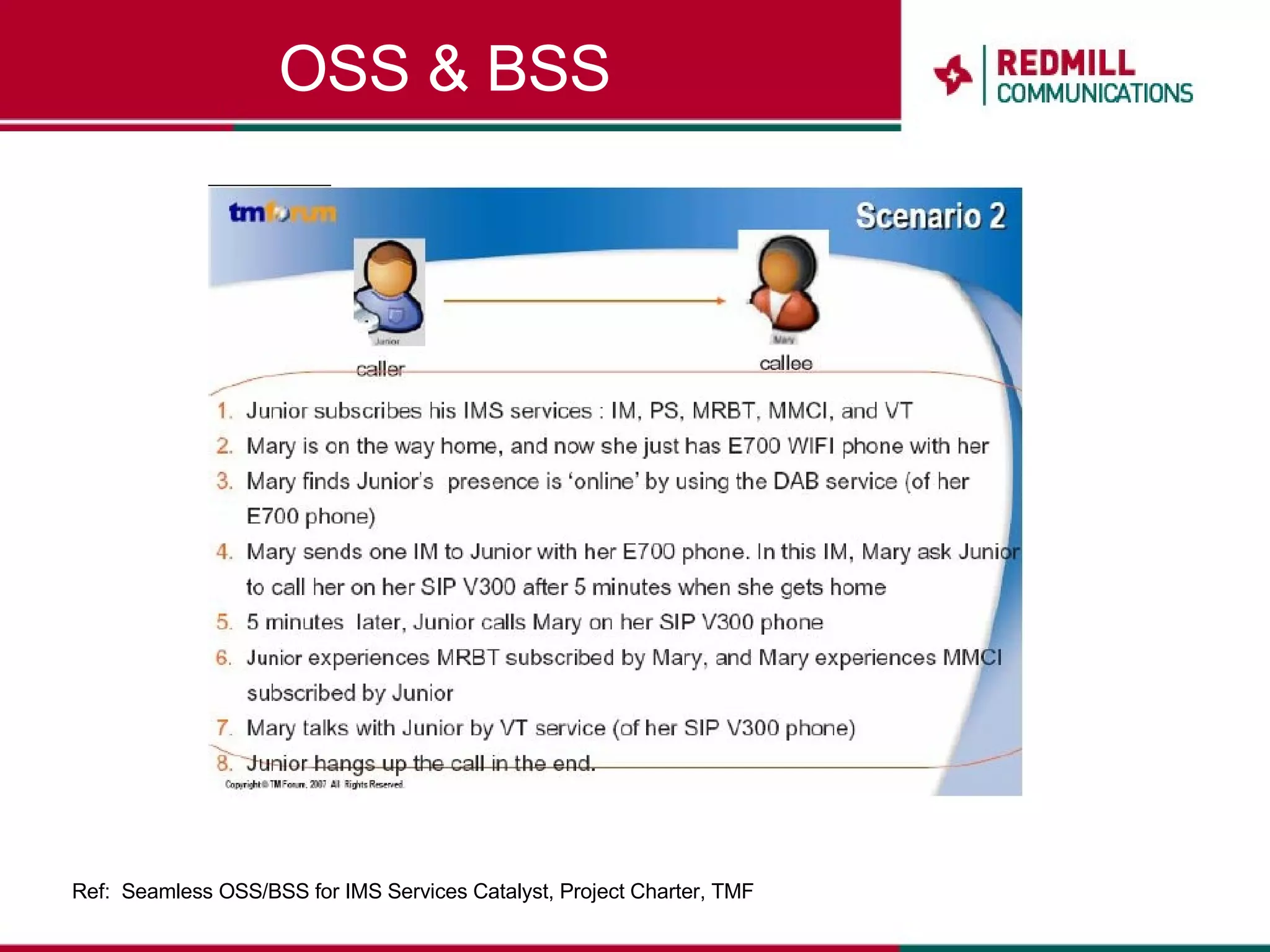 OSS & BSS Ref:  Seamless OSS/BSS for IMS Services Catalyst, Project Charter, TMF 
