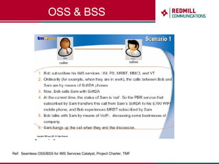 OSS & BSS Ref:  Seamless OSS/BSS for IMS Services Catalyst, Project Charter, TMF 