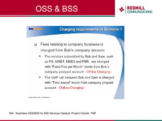OSS & BSS Ref:  Seamless OSS/BSS for IMS Services Catalyst, Project Charter, TMF 