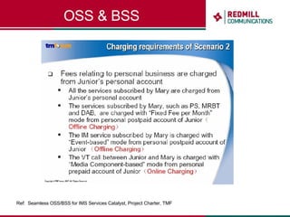 OSS & BSS Ref:  Seamless OSS/BSS for IMS Services Catalyst, Project Charter, TMF 