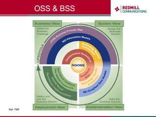 OSS & BSS Ref: TMF 