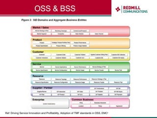 OSS & BSS Ref: Driving Service Innovation and Profitability, Adoption of TMF standards in OSS, EMC 2 
