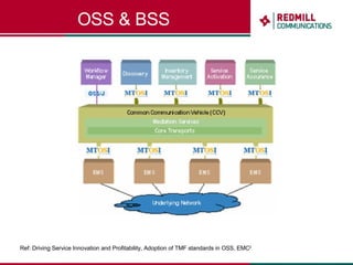 OSS & BSS Ref: Driving Service Innovation and Profitability, Adoption of TMF standards in OSS, EMC 2 