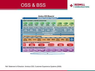 OSS & BSS Ref: Statement of Direction: Amdocs CES, Customer Experience Systems (2008) 