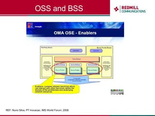 OSS and BSS REF: Nuno Silva, PT Inovacao, IMS World Forum, 2008 