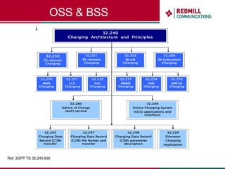 OSS & BSS Ref: 3GPP TS 32.240.830 