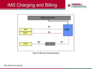 IMS Charging and Billing REF: 3GPP TS 32.260.840 Figure 4.3: IMS online charging Architecture 