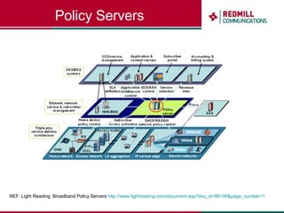 Policy Servers REF: Light Reading  Broadband Policy Servers  http://www.lightreading.com/document.asp?doc_id=86106&page_number=1   