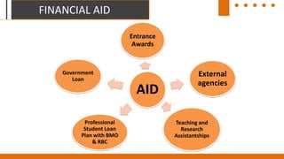 Additional Costs
Application Fee $75 - $175
Non Academic Incidental Fee $2000
Ancillary Fee $2000
Deposit $2000 - $5000
Preparatory Course Fee $1500 - $3200
Student activity Fee $1500 - $2000
Text Books and Course Material $1500 - $2000
University Health Insurance Plan $1000
Global Immersion $35000-$5000
 