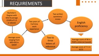BEST UNIVERSITY IN EACH FIELD
FINANCIAL ENGINEERING ACTUARIAL FINANCE
Queen’s University
BEST FIELDS
McMaster University
University of British Columbia
University of Toronto
75%
Simon Fraser University
McGill University
CORPORATE FINANCE
University of Calgary
Dalhousie UniversityUniversity of Alberta
FINANCIAL ACCOUNTING
MASTER OF BUSINESS ADMINISTRATION
Schulich School Of Business
 