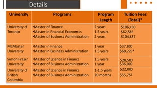 REQUIREMENTSREQUIREMENTS
Bachelor’s
Degree with
Mid-B average
(CGPA of 3.5
or above)
Average score
ranging from
600-650 in
GMAT
Two years of
Full time
work
experience
English
proficiency
Average score of 90 in
TOEFL (internet based)
Average score of 7.5 in
IELTS
Two to
three
letters of
reference
Two written
questions/
essays
 