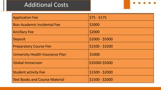 Details
University Programs Program
Length
Tuition Fees
(Total)*
Queen’s University •Master of Finance
•Master of Business Administration
2 years
1.5 years
$58,845
McGill University •Master of Business Administration 2 years $39,750
University of Calgary •Master in Business Administration 2 years
University of Alberta •Master of Business Administration 1 year
Dalhousie University •Master of Business Administration 2 years $31,400
$82,000
$61,844
$50,112
Schulich School of
Business
•Master of Business Administration 1.5-2 years $88,475
 