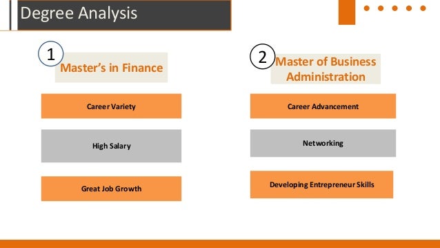 masters of business administration salary
