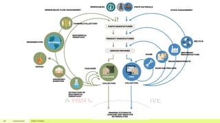 Session 3 - circular economy | PDF