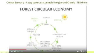 Session 3 - circular economy | PDF