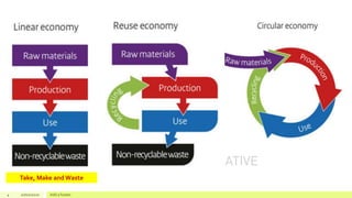 Session 3 - circular economy | PDF