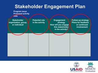 Stakeholder Engagement Plan
Stakeholder
organization, group,
or individual
Potential role
in the activity
Engagement
strategy
How will you engage
this stakeholder
in the activity?
Follow-up strategy
Plans for feedback
or continued
involvement
Program issue
Proposed activity
Date
 