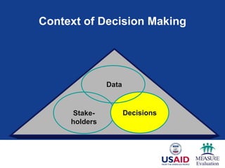 Stake-
holders
Decisions
Context of Decision Making
Data
 
