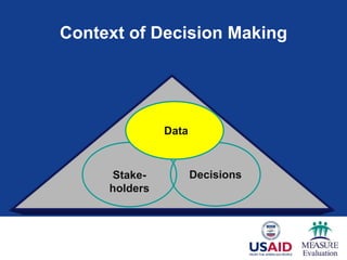 Stake-
holders
Decisions
Context of Decision Making
Data
 