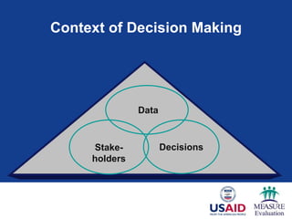 Stake-
holders
Decisions
Context of Decision Making
Data
 