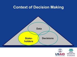 Stake-
holders
Decisions
Context of Decision Making
Data
 