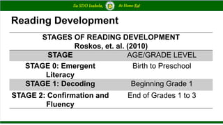 Beginning Developing Session-3-Getting-Started-in-Beginning-Reading-LILETTE-DELA-CRUZ.pptx