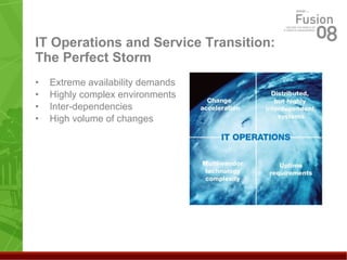 IT Operations and Service Transition: The Perfect Storm Extreme availability demands Highly complex environments Inter-dependencies High volume of changes 