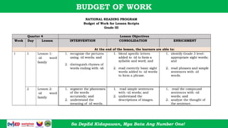 Session-3a_Parts-of-Lesson-Script-NRP.pptx