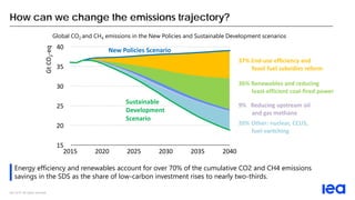 IEA 2019. All rights reserved.
How can we change the emissions trajectory?
Energy efficiency and renewables account for ov...