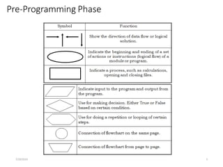 session-4.pptx | Computing | Technology & Computing
