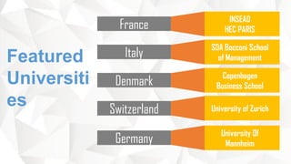 France
INSEAD
HEC PARIS
Italy
SDA Bocconi School
of Management
Denmark
Copenhagen
Business School
Switzerland University of Zurich
Germany
University Of
Mannheim
Featured
Universiti
es
 