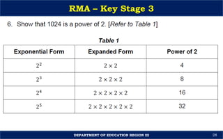 Session-4-Key-Stage-3-RMA-Orientation-Sir-Michael.pptx