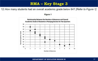 Session-4-Key-Stage-3-RMA-Orientation-Sir-Michael.pptx