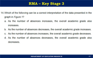 Session-4-Key-Stage-3-RMA-Orientation-Sir-Michael.pptx
