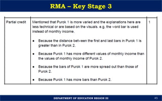 Session-4-Key-Stage-3-RMA-Orientation-Sir-Michael.pptx