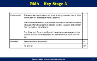 Session-4-Key-Stage-3-RMA-Orientation-Sir-Michael.pptx