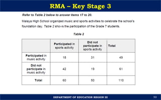 Session-4-Key-Stage-3-RMA-Orientation-Sir-Michael.pptx