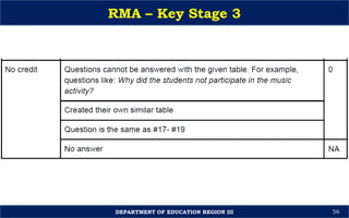 Session-4-Key-Stage-3-RMA-Orientation-Sir-Michael.pptx