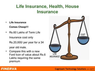 Life Insurance, Health, House Insurance Life Insurance  Comes Cheap!!! Rs.60 Lakhs of Term Life Insurance cost only Rs.20,000/ per year for a 34 year old male. Compare this with a new Ford Icon of value about Rs.6 Lakhs requiring the same premium  