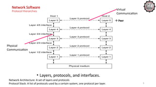 Protocol 3 Software Comprehensive Overview of Network Software and Protocol Hierarchies in ...