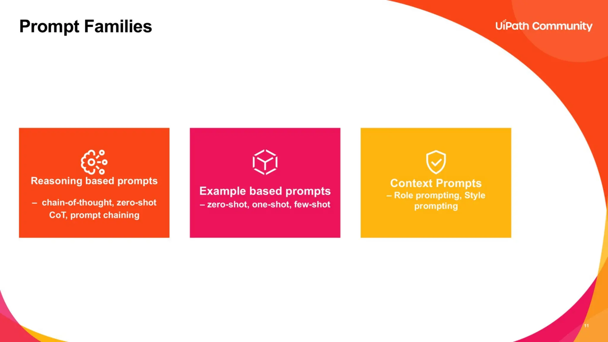 25
Common prompting techniques
Zero Shot - Ask the AI to complete a task without any examples.
One shot and few shot - Provide one or a few examples within the
prompt to guide the AI's response.
Chain of thought - Instruct the AI to show its reasoning steps
before giving the final answer.
Zero shot chain of thought - Ask the AI to think step-by-step to
solve a problem, even without explicit examples.
Prompt Chaining - Break down a complex task into multiple,
sequential prompts, with each output feeding the next prompt.
 