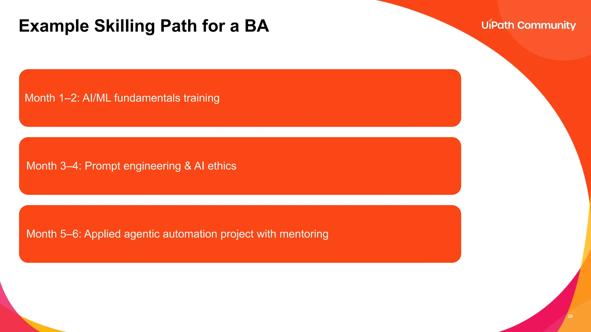 29
Example Skilling Path for a BA
Month 1–2: AI/ML fundamentals training
Month 3–4: Prompt engineering & AI ethics
Month 5–6: Applied agentic automation project with mentoring
 