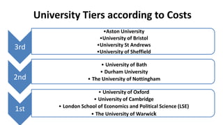University Tiers according to Costs
3rd
•Aston University
•University of Bristol
•University St Andrews
•University of Sheffield
2nd
• University of Bath
• Durham University
• The University of Nottingham
1st
• University of Oxford
• University of Cambridge
• London School of Economics and Political Science (LSE)
• The University of Warwick
 
