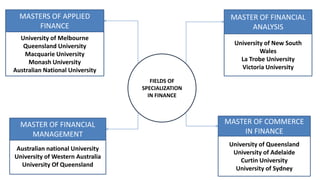 FIELDS OF
SPECIALIZATION
IN FINANCE
MASTER OF FINANCIAL
ANALYSIS
University of New South
Wales
La Trobe University
Victoria University
MASTERS OF APPLIED
FINANCE
University of Melbourne
Queensland University
Macquarie University
Monash University
Australian National University
MASTER OF COMMERCE
IN FINANCE
University of Queensland
University of Adelaide
Curtin University
University of Sydney
MASTER OF FINANCIAL
MANAGEMENT
Australian national University
University of Western Australia
University Of Queensland
 