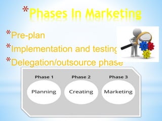 *Phases In Marketing
*Pre-plan
*Implementation and testing
*Delegation/outsource phase
 