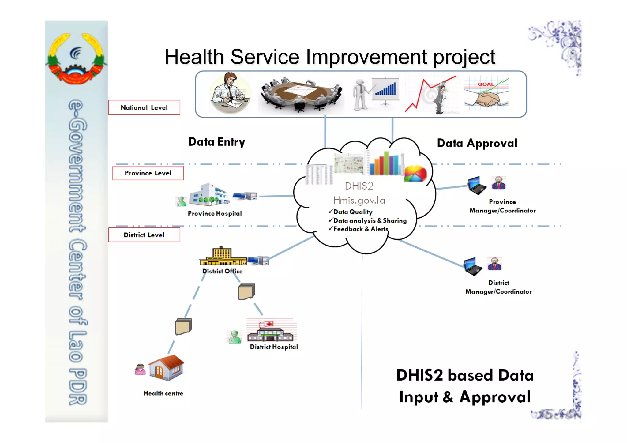 Health Service Improvement project
 