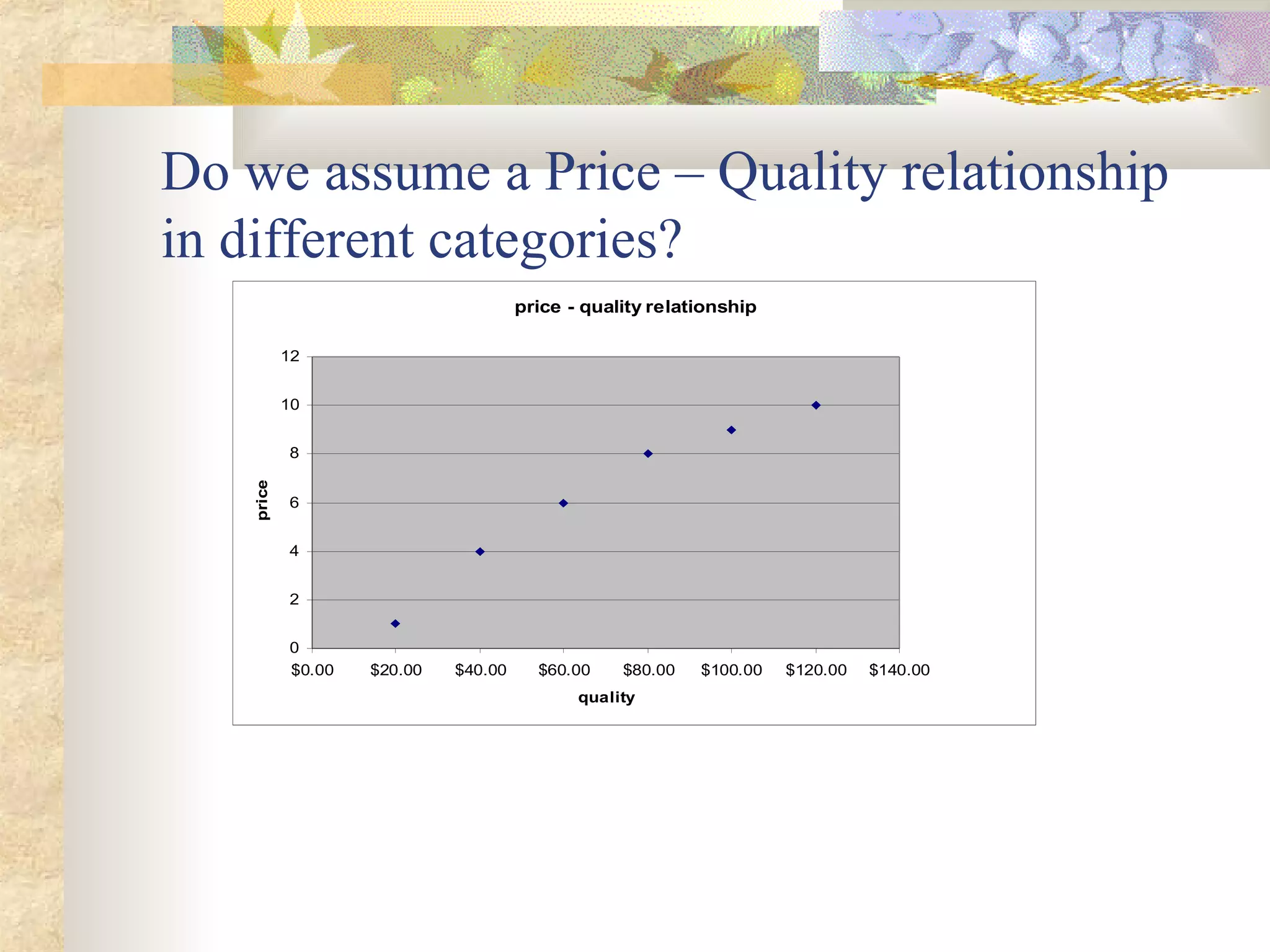 Do we assume a Price – Quality relationship in different categories? 